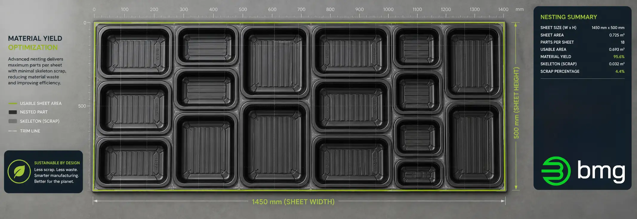 Maximizing Material Yield in Thermoforming